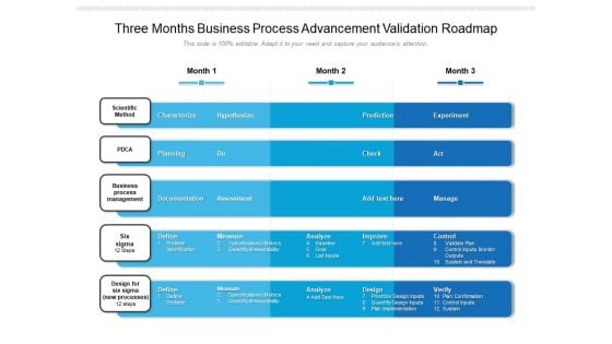 Three Months Business Process Advancement Validation Roadmap Guidelines