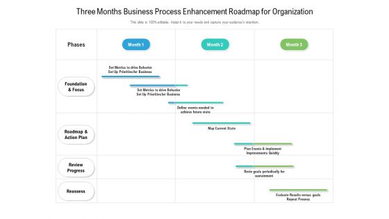 Three Months Business Process Enhancement Roadmap For Organization Summary