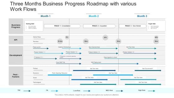 Three Months Business Progress Roadmap With Various Work Flows Clipart PDF