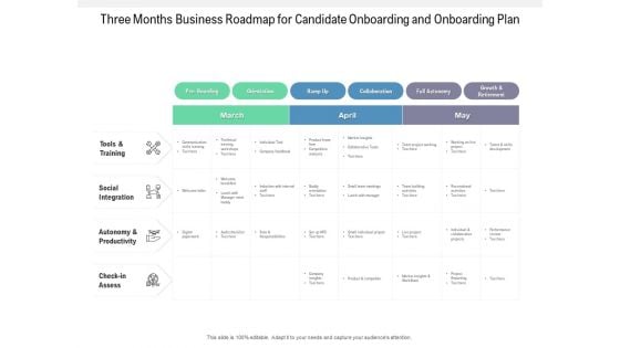 Three Months Business Roadmap For Candidate Onboarding And Onboarding Plan Microsoft