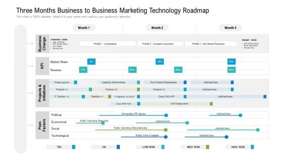Three Months Business To Business Marketing Technology Roadmap Icons