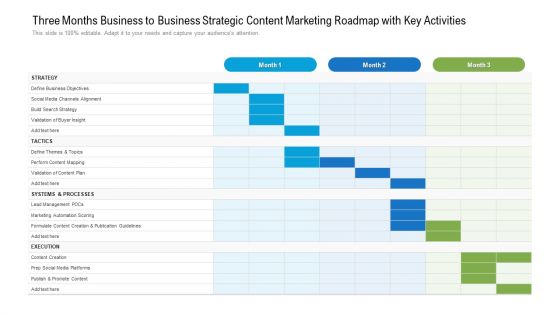 Three Months Business To Business Strategic Content Marketing Roadmap With Key Activities Introduction