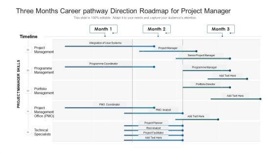 Three Months Career Pathway Direction Roadmap For Project Manager Rules Three Months Career Pathway Direction Roadmap For Project Manager Rules