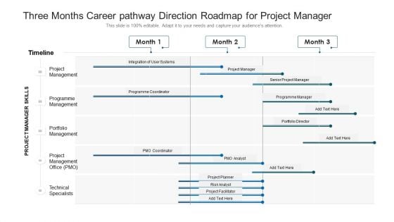 Three Months Career Pathway Direction Roadmap For Project Manager Rules