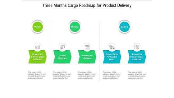 Three Months Cargo Roadmap For Product Delivery Topics