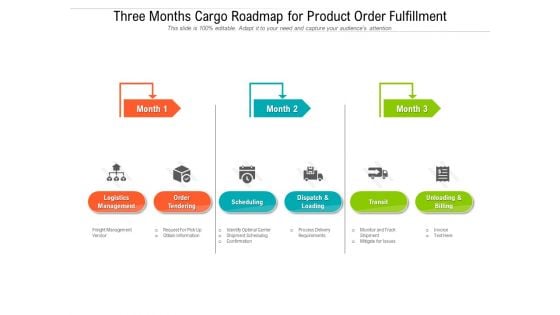 Three Months Cargo Roadmap For Product Order Fulfillment Clipart