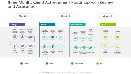 Three Months Client Achievement Roadmap With Review And Assessment Diagrams PDF