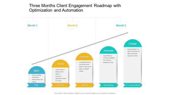 Three Months Client Engagement Roadmap With Optimization And Automation Introduction