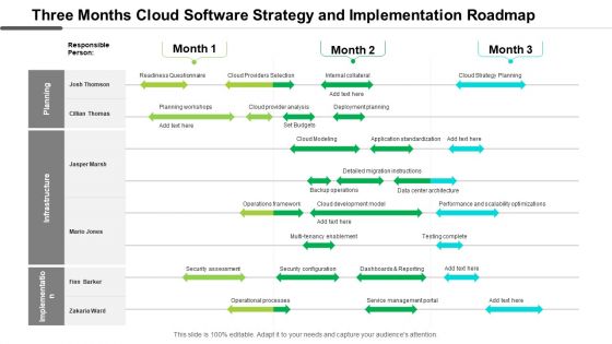 Three Months Cloud Software Strategy And Implementation Roadmap Guidelines