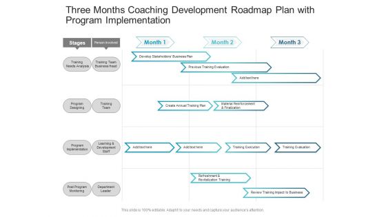 Three Months Coaching Development Roadmap Plan With Program Implementation Slides