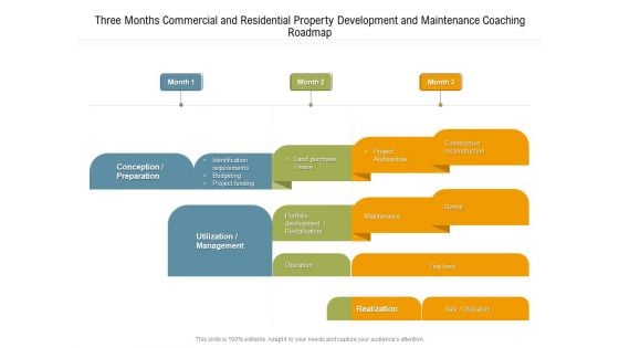 Three Months Commercial And Residential Property Development And Maintenance Coaching Roadmap Template