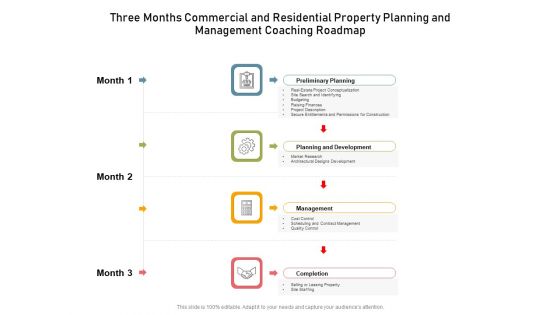 Three Months Commercial And Residential Property Planning And Management Coaching Roadmap Professional