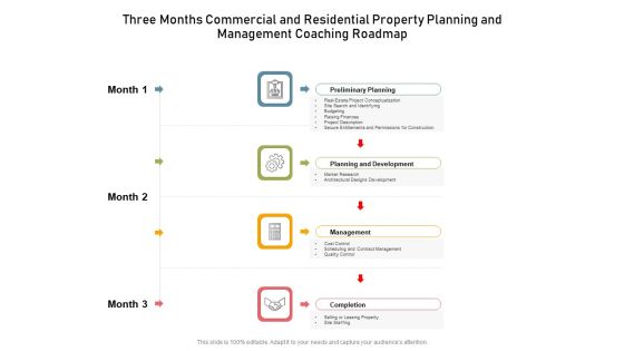 Three Months Commercial And Residential Property Planning And Management Coaching Roadmap Professional Three Months Commercial And Residential Property Planning And Management Coaching Roadmap Professional