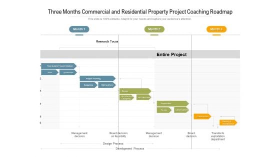 Three Months Commercial And Residential Property Project Coaching Roadmap Graphics