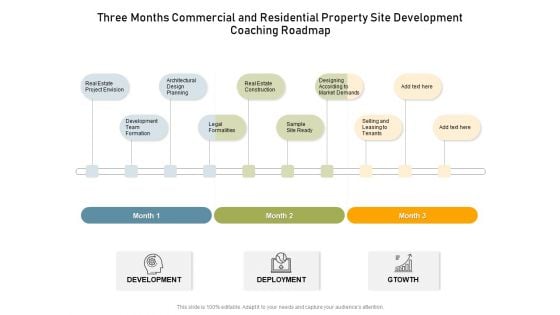 Three Months Commercial And Residential Property Site Development Coaching Roadmap Introduction