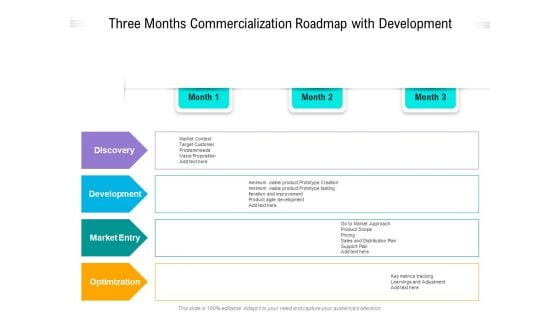 Three Months Commercialization Roadmap With Development Introduction