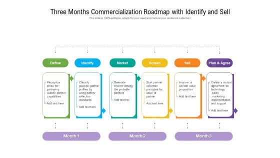 Three Months Commercialization Roadmap With Identify And Sell Template