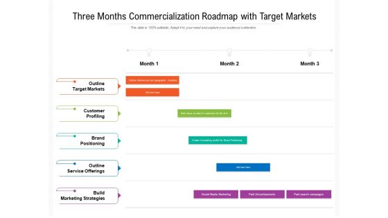 Three Months Commercialization Roadmap With Target Markets Designs