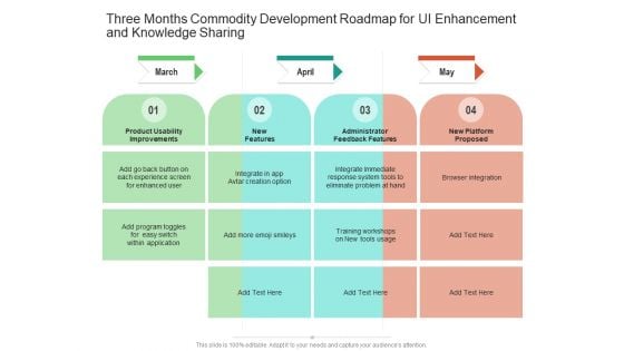Three Months Commodity Development Roadmap For UI Enhancement And Knowledge Sharing Guidelines Three Months Commodity Development Roadmap For UI Enhancement And Knowledge Sharing Guidelines