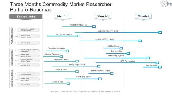 Three Months Commodity Market Researcher Portfolio Roadmap Diagrams