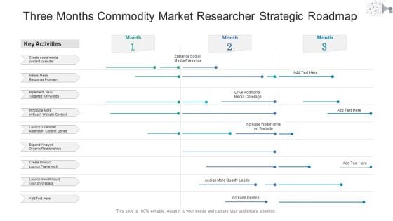 Three Months Commodity Market Researcher Strategic Roadmap Diagrams Three Months Commodity Market Researcher Strategic Roadmap Diagrams