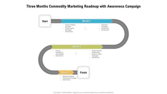 Three Months Commodity Marketing Roadmap With Awareness Campaign Summary