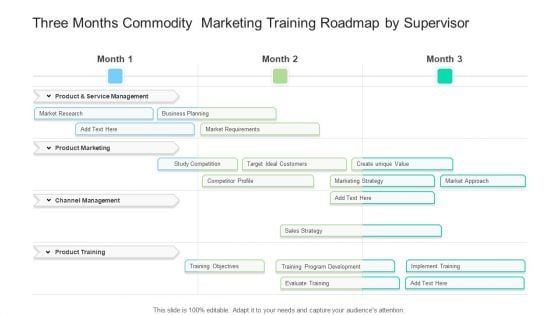 Three Months Commodity Marketing Training Roadmap By Supervisor Slides