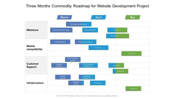 Three Months Commodity Roadmap For Website Development Project Icons