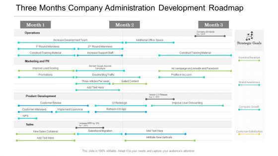 Three Months Company Administration Development Roadmap Introduction