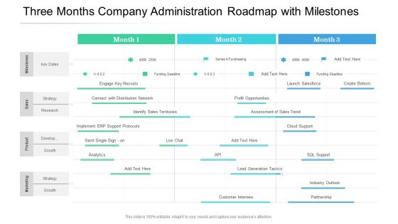 Three Months Company Administration Roadmap With Milestones Structure