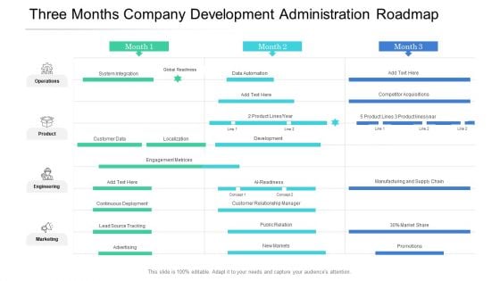 Three Months Company Development Administration Roadmap Themes