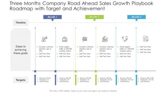 Three Months Company Road Ahead Sales Growth Playbook Roadmap With Target And Achievement Topics