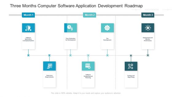 Three Months Computer Software Application Development Roadmap Topics