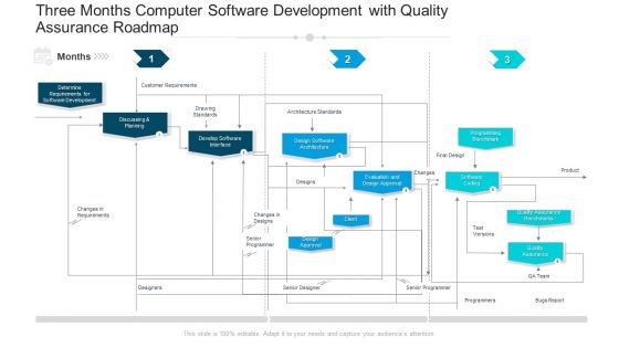 Three Months Computer Software Development With Quality Assurance Roadmap Portrait