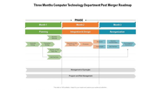 Three Months Computer Technology Department Post Merger Roadmap Icons