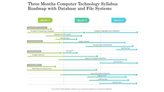 Three Months Computer Technology Syllabus Roadmap With Database And File Systems Topics