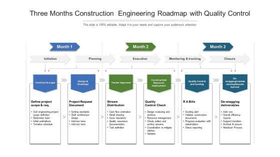Three Months Construction Engineering Roadmap With Quality Control Summary Three Months Construction Engineering Roadmap With Quality Control Summary