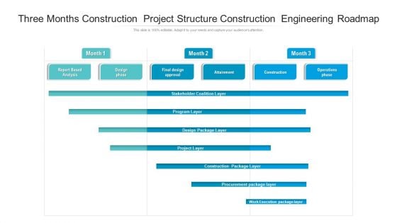 Three Months Construction Project Structure Construction Engineering Roadmap Brochure