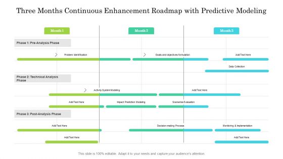 Three Months Continuous Enhancement Roadmap With Predictive Modeling Graphics