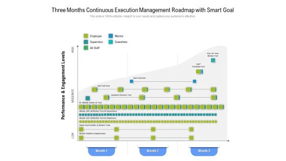 Three Months Continuous Execution Management Roadmap With Smart Goal Sample