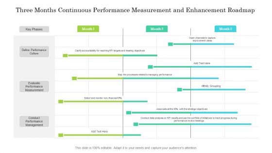 Three Months Continuous Performance Measurement And Enhancement Roadmap Brochure