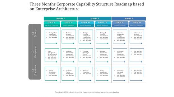 Three Months Corporate Capability Structure Roadmap Based On Enterprise Architecture Diagrams