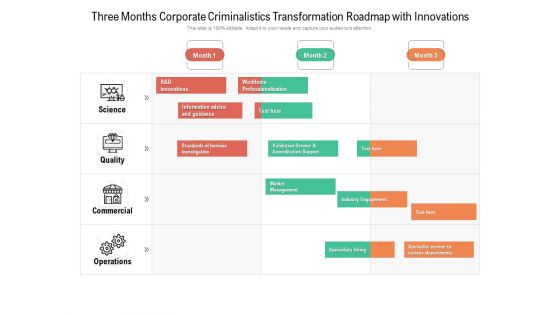 Three Months Corporate Criminalistics Transformation Roadmap With Innovations Download