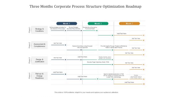 Three Months Corporate Process Structure Optimization Roadmap Formats