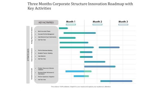 Three Months Corporate Structure Innovation Roadmap With Key Activities Slides Three Months Corporate Structure Innovation Roadmap With Key Activities Slides
