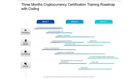 Three Months Cryptocurrency Certification Training Roadmap With Coding Background Three Months Cryptocurrency Certification Training Roadmap With Coding Background
