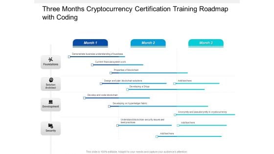 Three Months Cryptocurrency Certification Training Roadmap With Coding Background