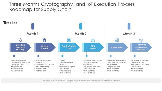Three Months Cryptography And Iot Execution Process Roadmap For Supply Chain Infographics
