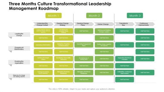 Three Months Culture Transformational Leadership Management Roadmap Rules