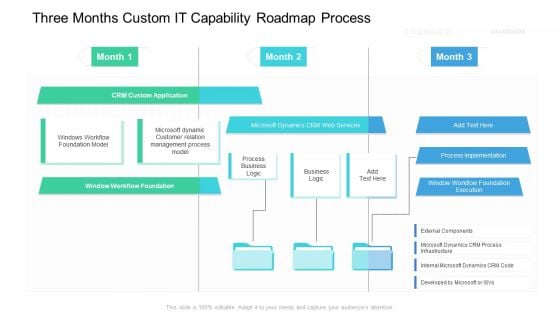 Three Months Custom IT Capability Roadmap Process Introduction